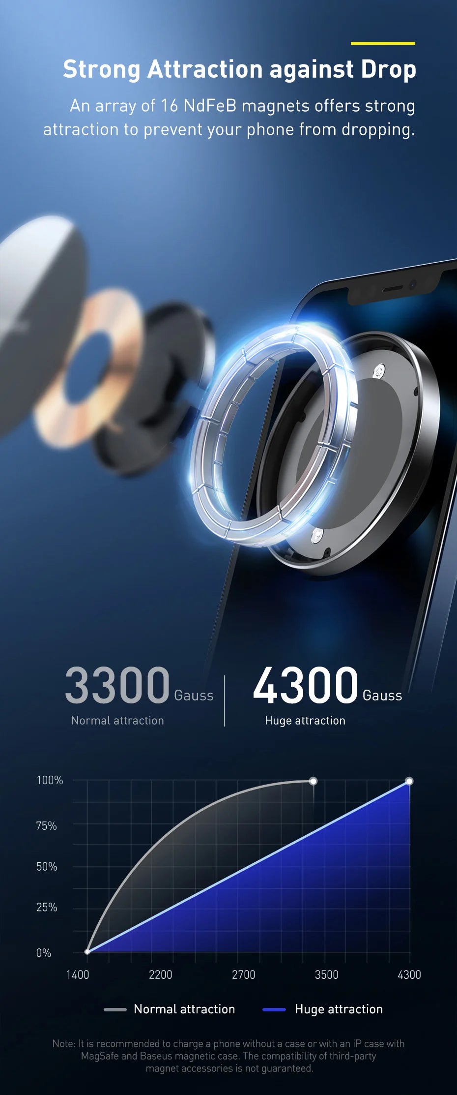 Baseus Car Mount Wireless Charger Magnetic Suction Dashboard Air Outlet Holder Wireless Charging for iPhone 12 13 Series