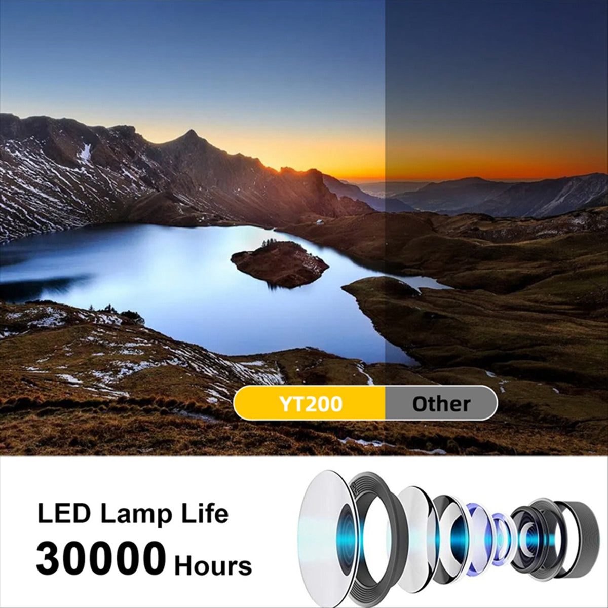 Miniproyector LED YT200 Reproductor multimedia doméstico Proyectores portátiles de audio Proyección de vídeo USB con cable Misma pantalla Espejo