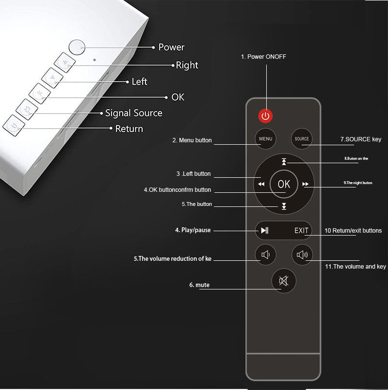 Miniproyector Xiaomi YG300, portátil, para cine en casa, Smart TV, proyector láser, cine 3D, LED, vídeo, películas 4K HD a través del puerto HD