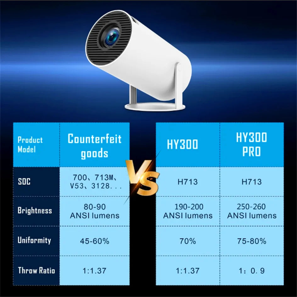 2024 new HY300 Pro plus Projector Android 4K 1280*720P Dual Wifi Video Portable Outdoor home hd led proyector cine en casa
