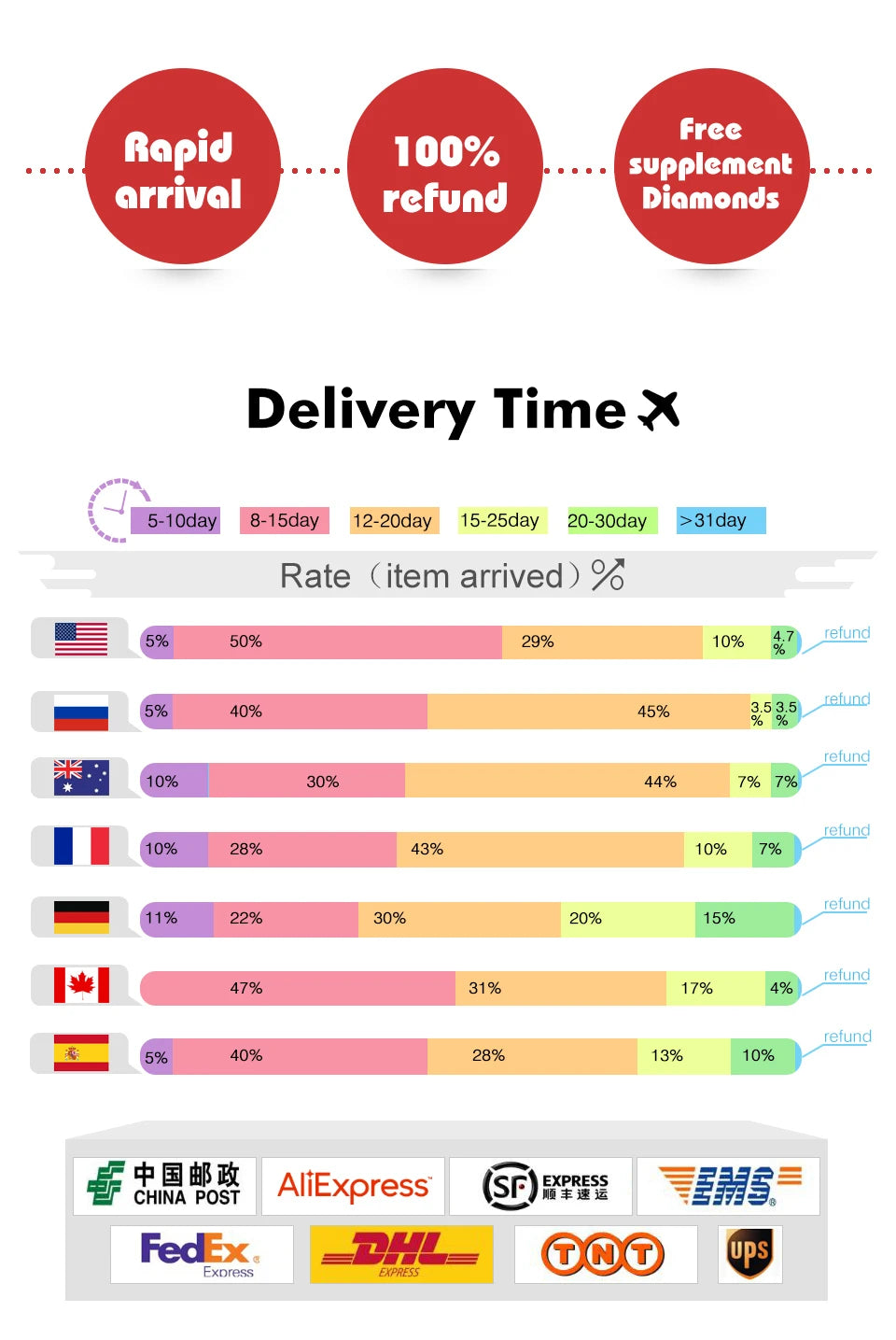 5D Japanese Anime Diamond Painting Cartoon Girl Dragon Full Diamond Embroidery Diy Mosaic Cross Stitch Kits Home Decoration Gift