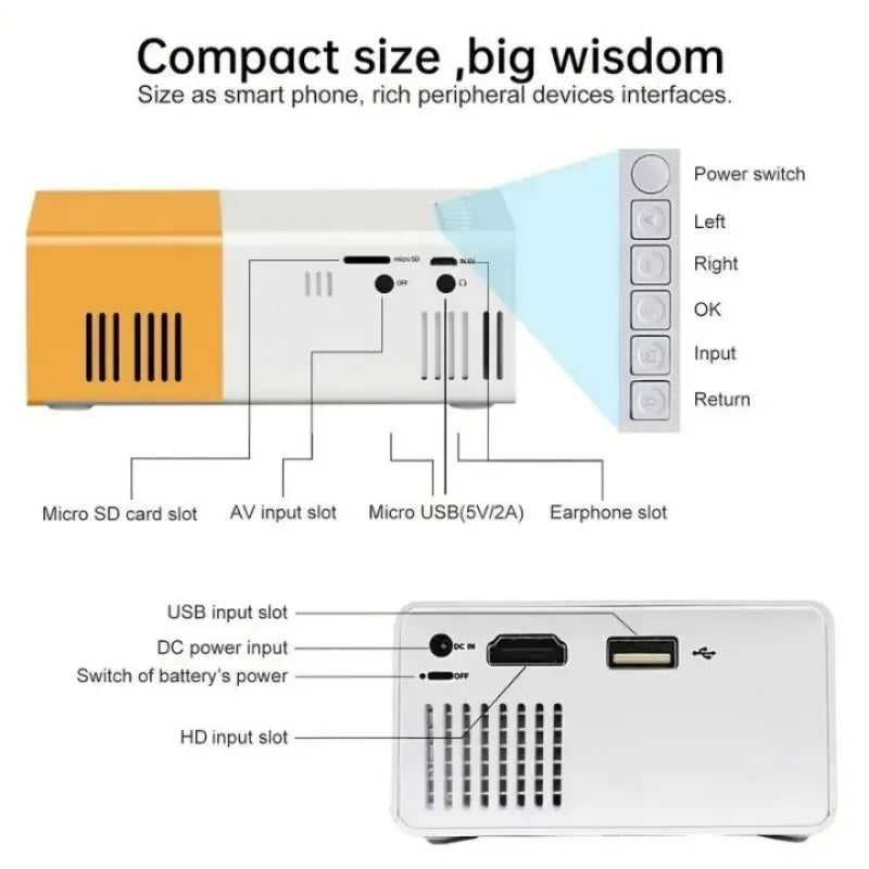 Miniproyector LED YG300 HD 320x240p compatible con HDMI, USB, TF, reproductor multimedia de audio para el hogar, proyector inteligente portátil para viajes
