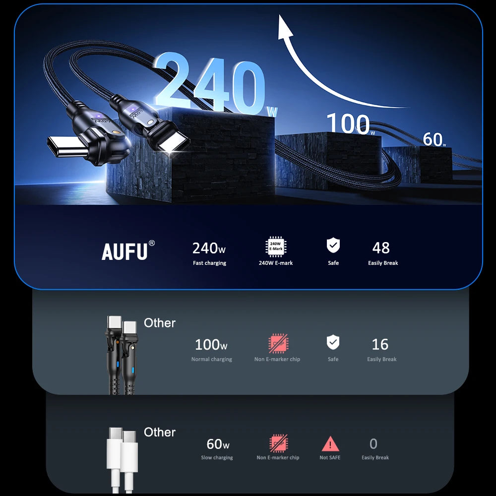 AUFU 240W USB C to USB Type C Cable for MacBook Pro Quick Charge 3.1 PD Fast Charging Cable for Samsung Xiaomi POCO Charge Cable