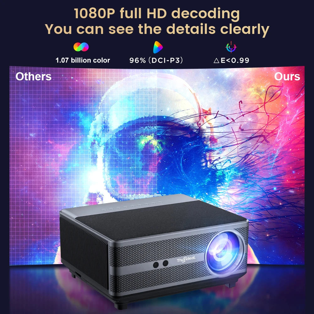 Proyector 1080P WiFi Proyector LED Full HD 2K 4K TV Video Película Teléfono inteligente Cine en casa TD98 Beamer Cine Pantalla grande
