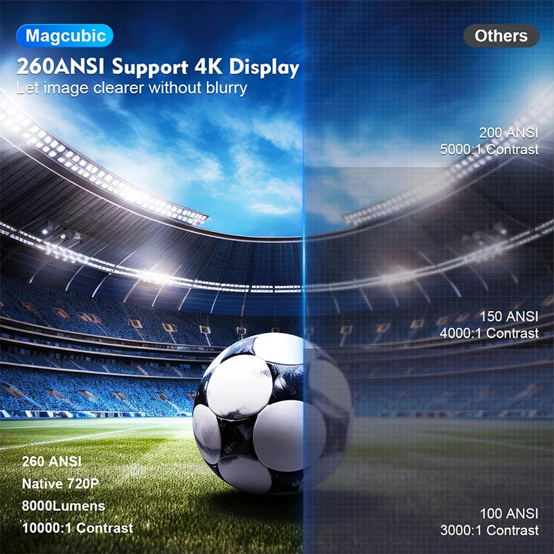 Projector 4K Android 11 HY300 Pro Wifi6 260ANSI Allwinner H713 BT5.0 1080P 1280*720P Video Cinema Outdoor Portable Projetor