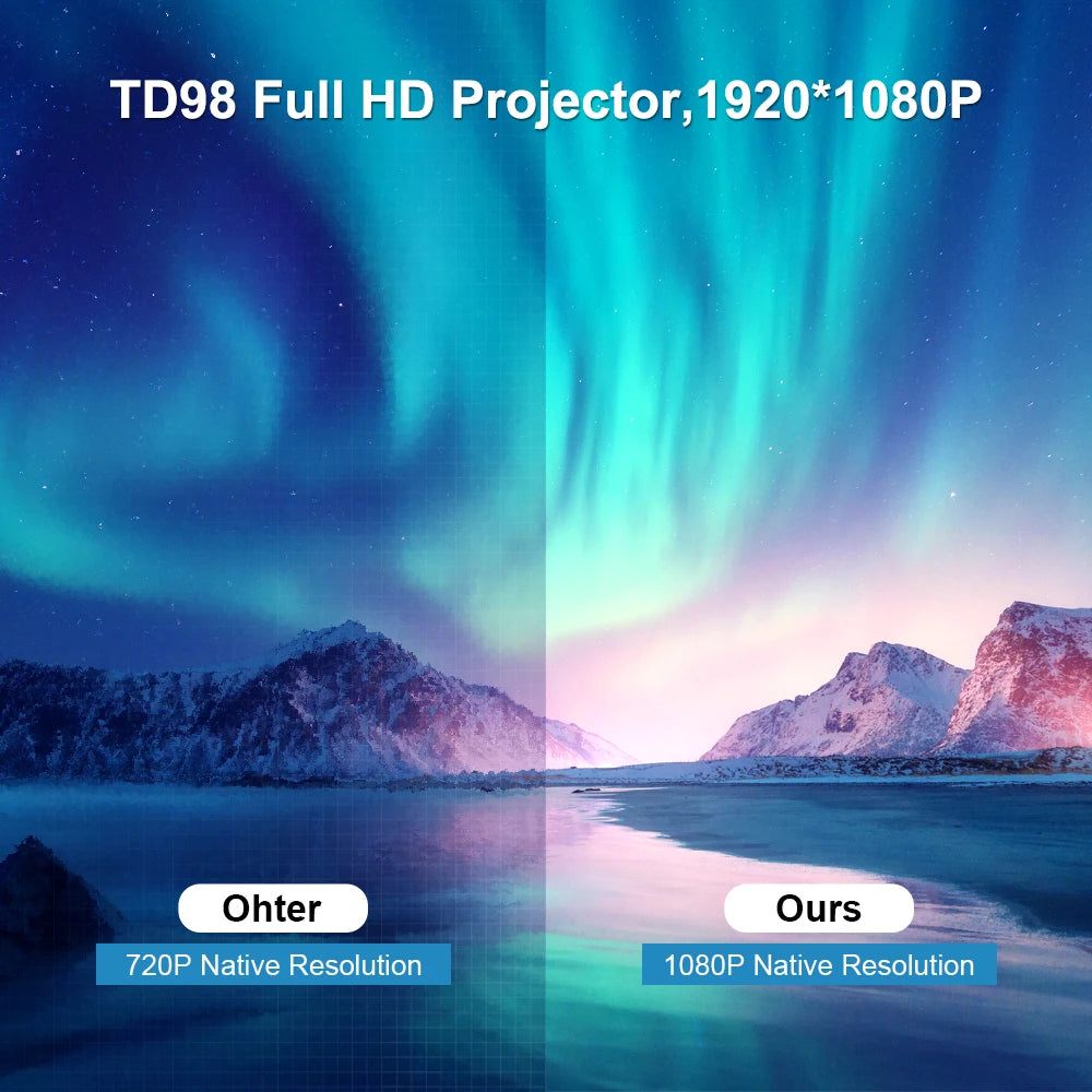 Proyector 1080P WiFi Proyector LED Full HD 2K 4K TV Video Película Teléfono inteligente Cine en casa TD98 Beamer Cine Pantalla grande