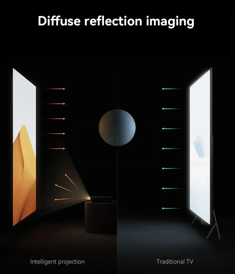Proyector XGIMI Z7X de alta luminosidad, edición 1080P, LED, mini, portátil, inteligente, cine en casa, 3D, Wifi, cine, Bluetooth, proyector, audio 880CVIA