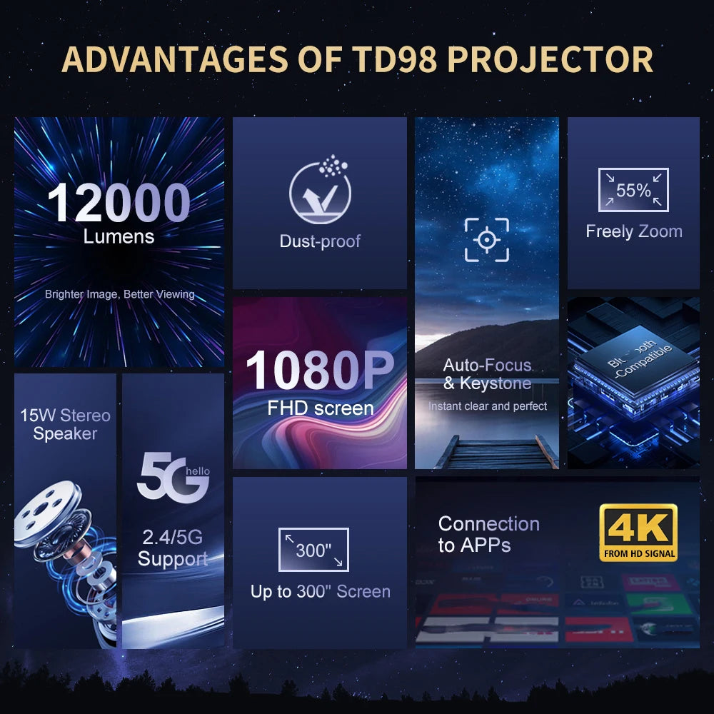 Proyector 1080P WiFi Proyector LED Full HD 2K 4K TV Video Película Teléfono inteligente Cine en casa TD98 Beamer Cine Pantalla grande