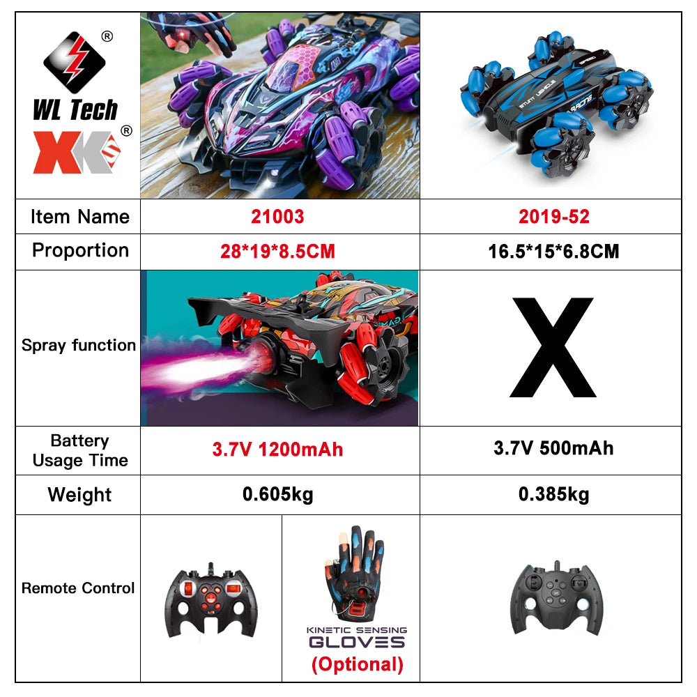 WLtoys F1 RC Drift Car con luces LED y música, 2,4 G, guantes, radiocontrol remoto, coches acrobáticos con tracción en las 4 ruedas, juguetes eléctricos para niños