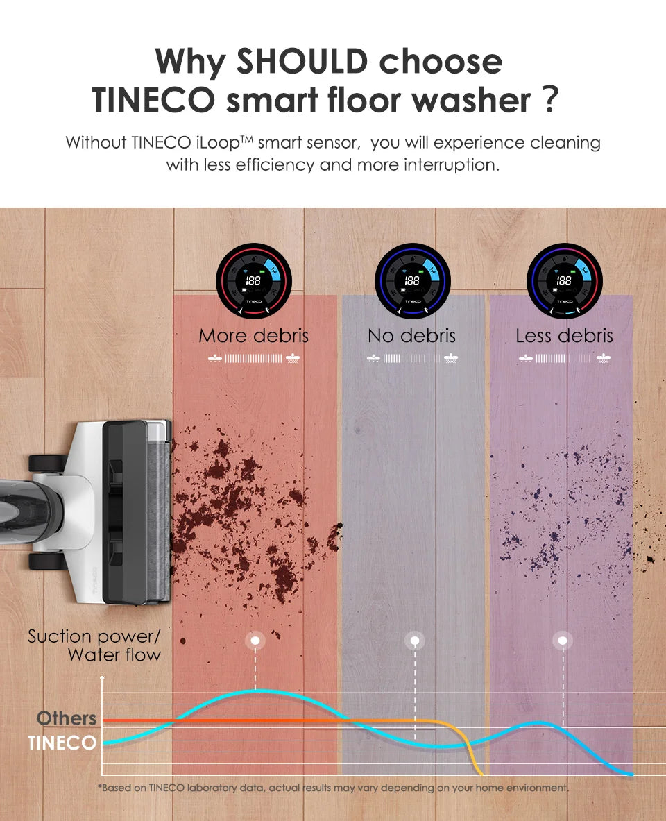 Tineco Floor One S5 Combo Wet Dry Vacuum Cleaner Cordless Smart Floor Washer Upright Home Electric Mop Wireless Self-Cleaning