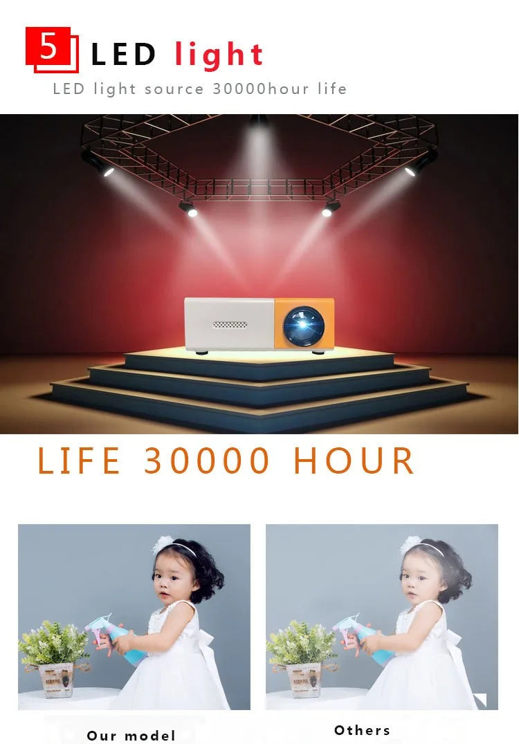 Mini projecteur LED YG300 Version améliorée Yg300 1000 lumens 320 x 240 P compatible HDMI USB Audio Home Media Player Beamer