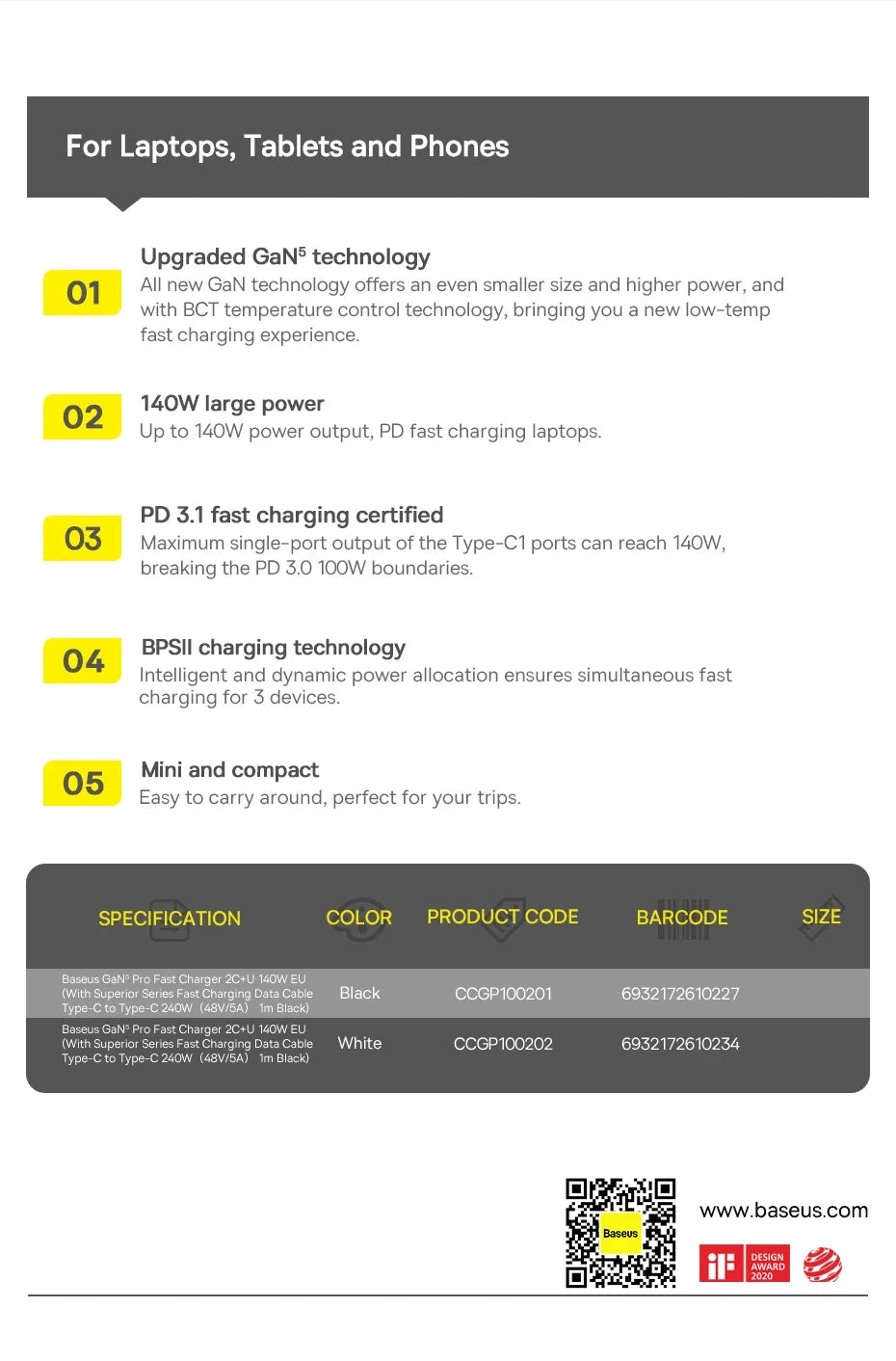 Baseus 140W GaN Charger USB Type C PD3.1 Fast Charge For Macbook Tablet Quick Charge 4.0 3.0 Phone Charger For iPhone 15 14 13