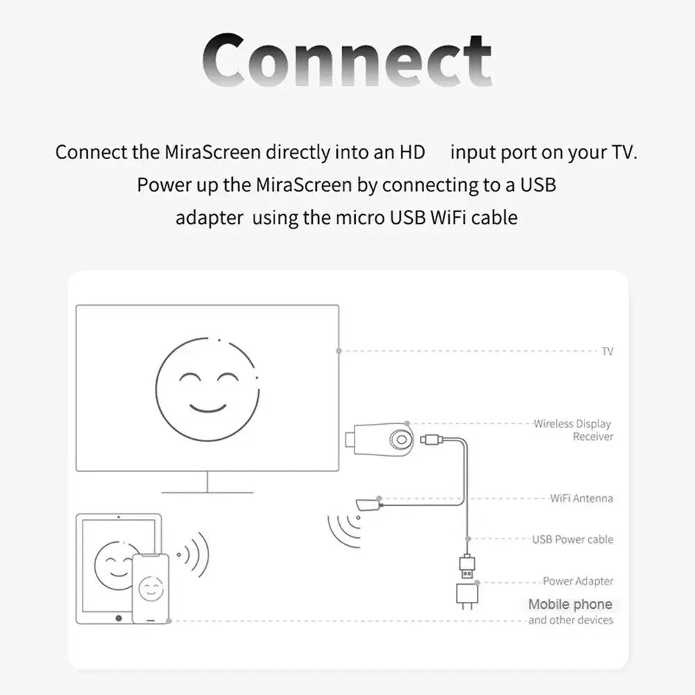 Dongle TV sans fil Wifi 1080P HDTV Projecteur Moniteur Miroir Écran Affichage Récepteur Adaptateur pour IOS Android Streaming Vidéo