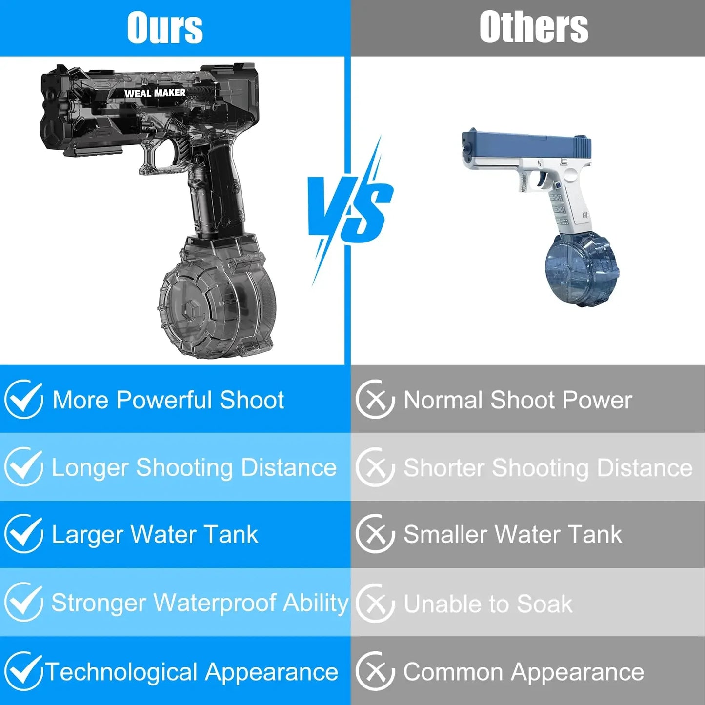 Transparent Glock Full Automatic Squirt Water Gun Spray Blaster Electric Water Pistol Toy Summer Pool Outdoor Toy for Kids Adult