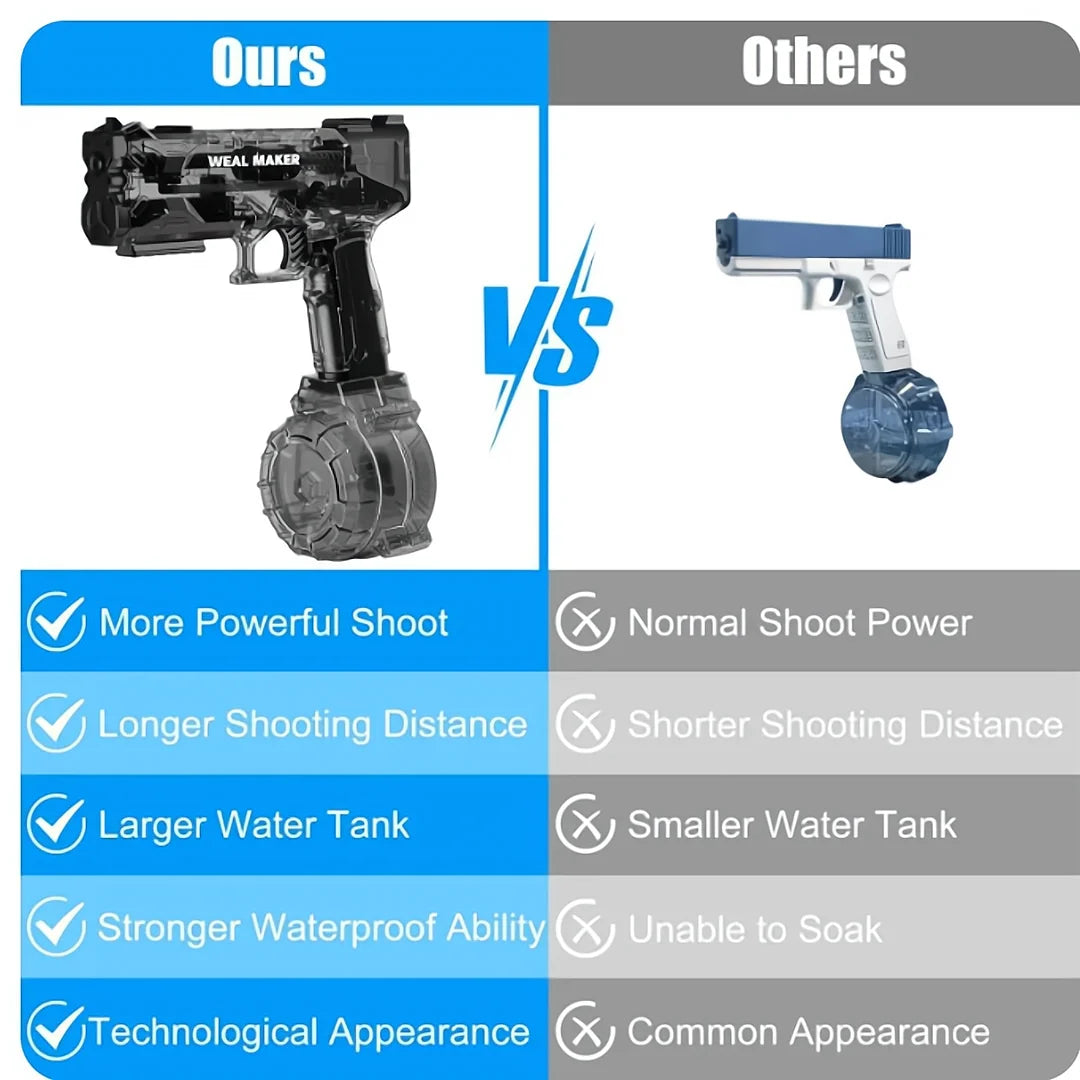 Summer Electric Water Guns High Capacity 500ML Water Blasts Outdoor Water Toy gun for Adult and kid