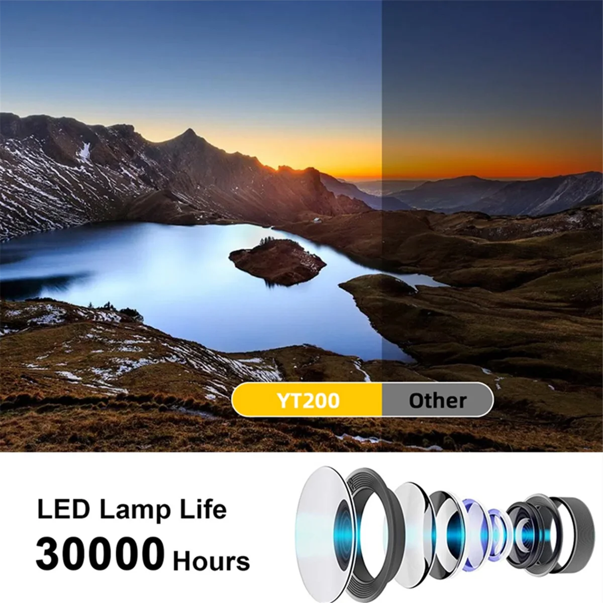 Miniproyector LED YT200 Reproductor multimedia doméstico Proyectores portátiles de audio Proyección de vídeo USB con cable Misma pantalla Espejo