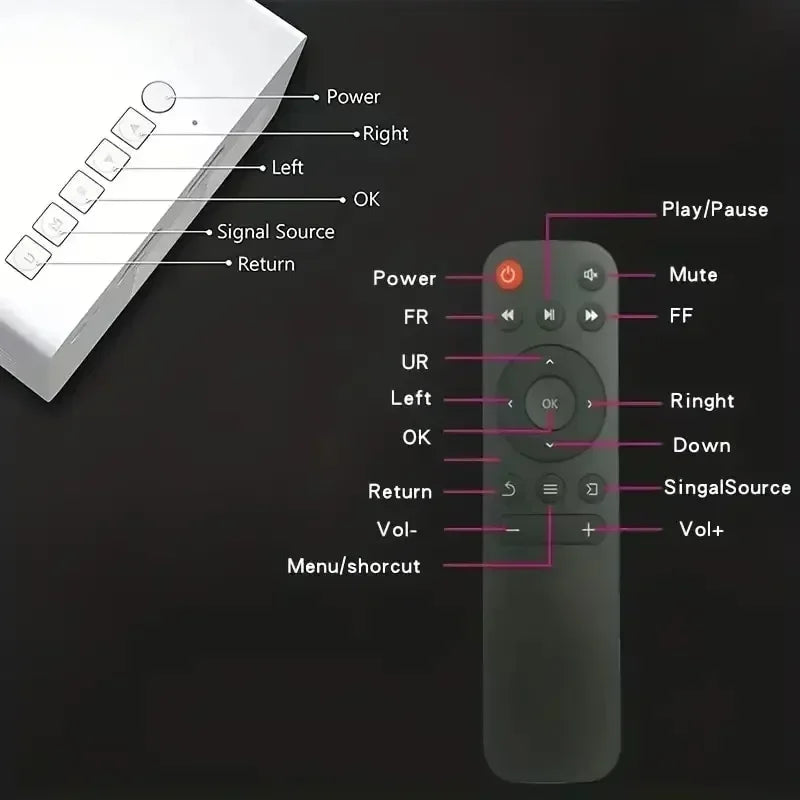 Miniproyector LED YG300 HD 320x240p compatible con HDMI, USB, TF, reproductor multimedia de audio para el hogar, proyector inteligente portátil para viajes
