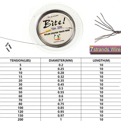 Cable de nailon recubierto de 7 hebras, 10 m, 5 lb a 200 lb, alambre de acero trenzado con revestimiento de líder, línea de pesca para jigging, accesorios para aparejos de pesca en el mar