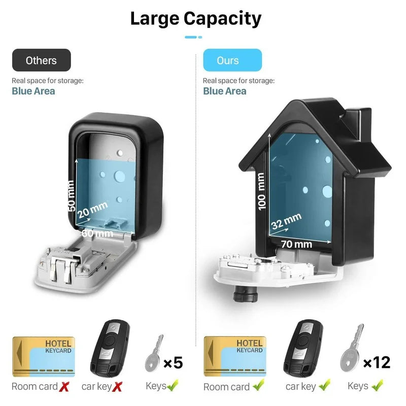 4-digit Combination Code Key Unlock Anti-theft Storage Box Wall-mounted Large Key Safe