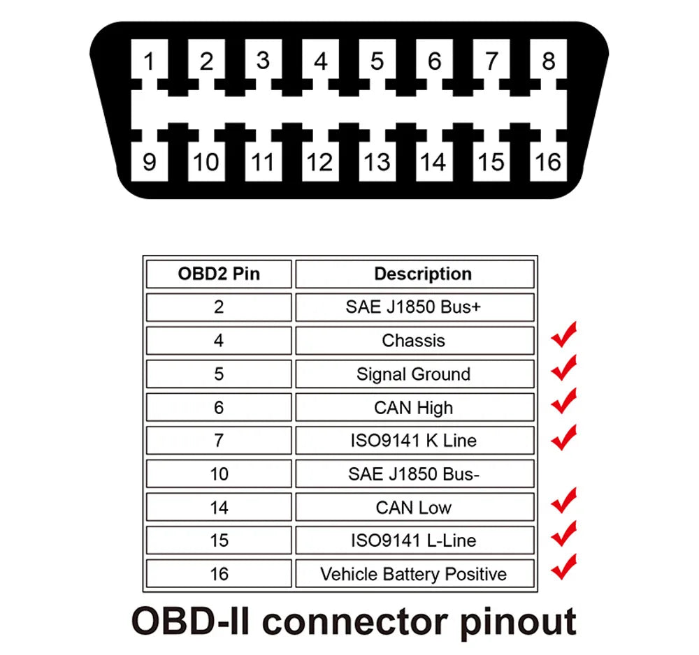WiiYii M3 HUD Affichage tête haute OBD2 Ordinateur de bord Projecteur de vitesse OBD2 Auto Ordinateur de bord Alarme de kilométrage de carburant Accessoires de voiture
