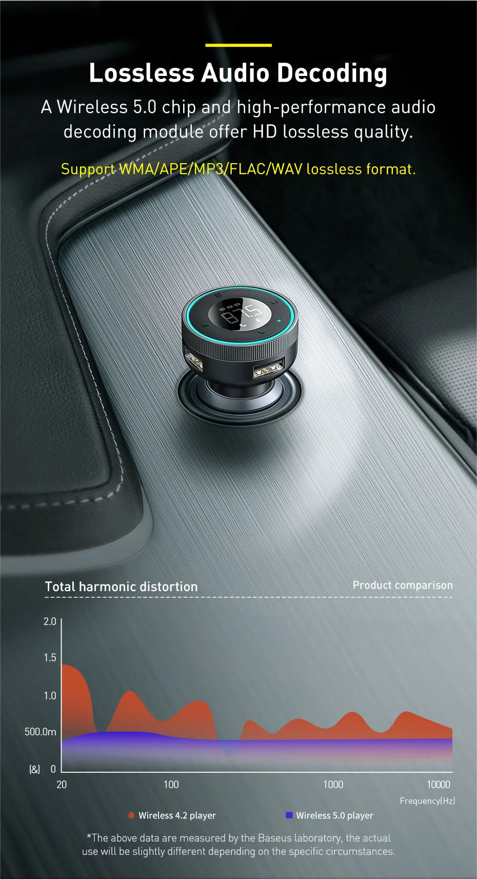 Transmisor FM Baseus para coche, adaptador de música con Bluetooth 5.0, cargador USB dual de 3,4 A, reproductor de MP3, radio, modulador FM