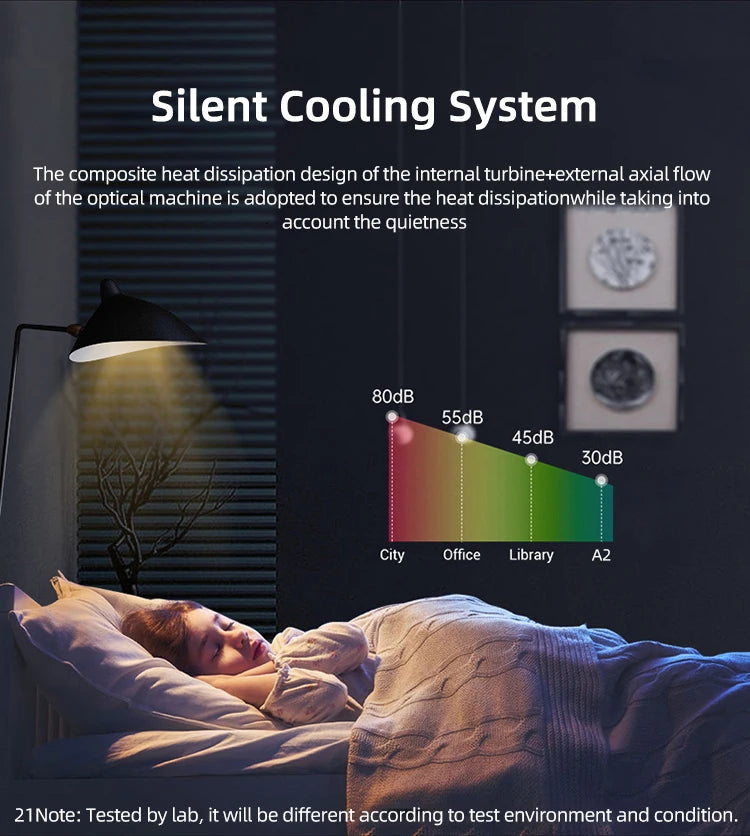 2024 Newest Portable Smart Android 13 Projector 1080p HD Low Noise Home Theater  Business Education 4K Short Throw Projectors