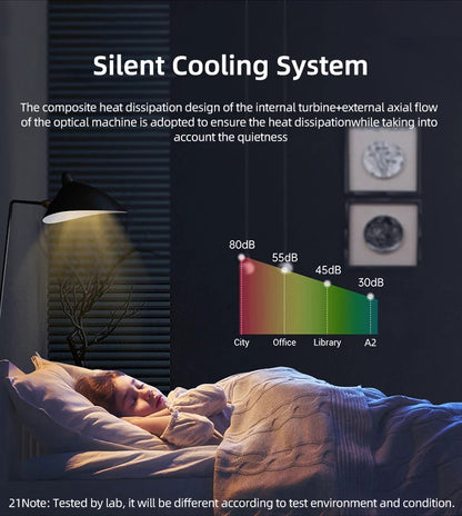 2024 Newest Portable Smart Android 13 Projector 1080p HD Low Noise Home Theater  Business Education 4K Short Throw Projectors