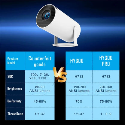 2024 new HY300 Pro plus Projector Android 4K 1280*720P Dual Wifi  Video  Portable Outdoor home hd led proyector cine en casa