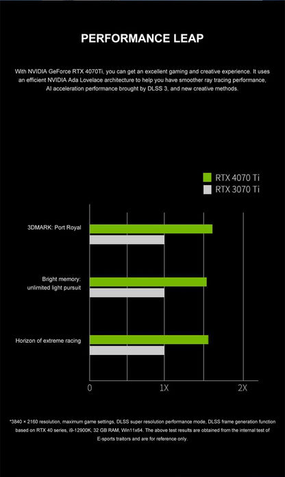 USADO AX GAMING RTX 4070 RTX 4070Ti RTX3070TI RTX 4060 RTX 4060ti RTX 4080 Tarjeta Gráfica Tarjetas de Video placa de video Nvidia GDDR6X