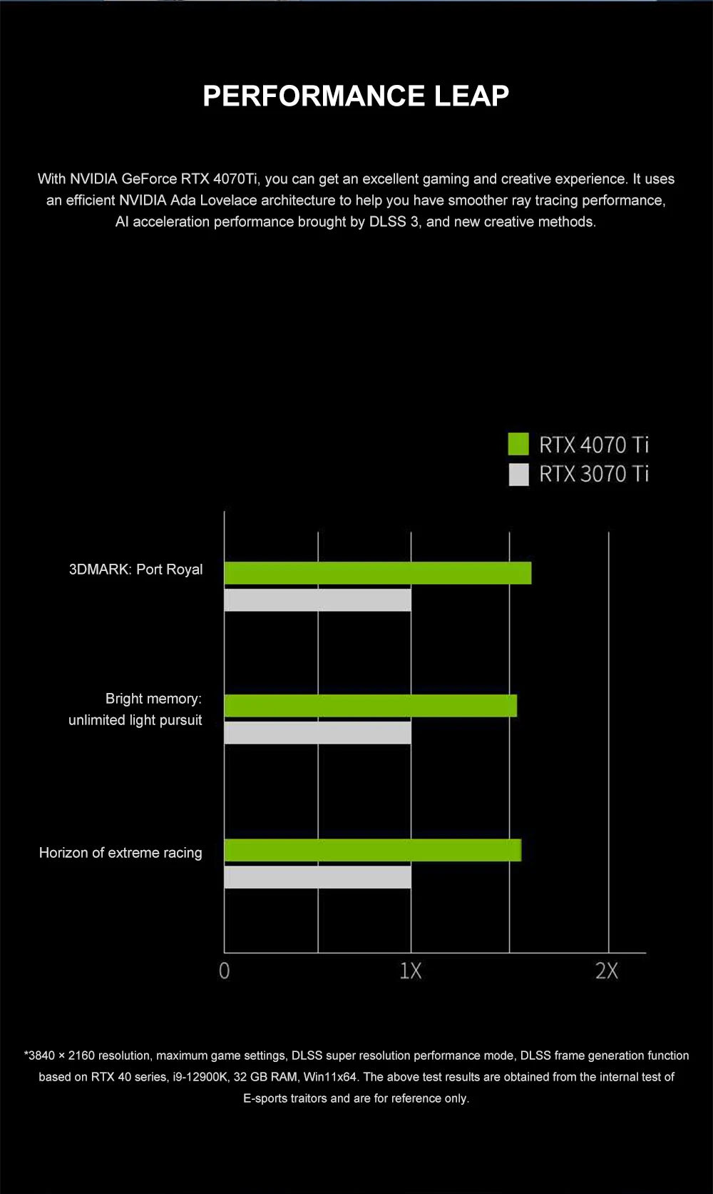 USADO AX GAMING RTX 4070 RTX 4070Ti RTX3070TI RTX 4060 RTX 4060ti RTX 4080 Tarjeta Gráfica Tarjetas de Video placa de video Nvidia GDDR6X