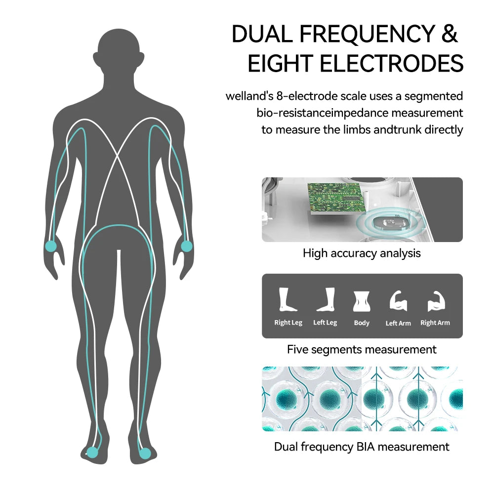 Scale for Body Weight and Fat Percentage, 8 Electrodes High Precision Digital Scale for BMI 20 Body Composition Measurement