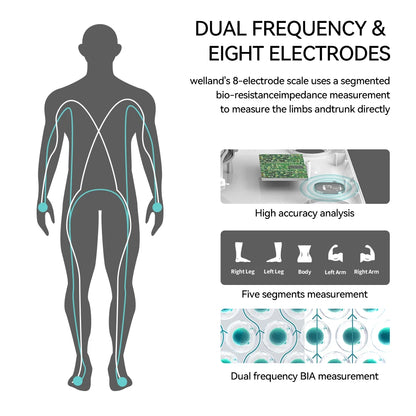 Scale for Body Weight and Fat Percentage, 8 Electrodes High Precision Digital Scale for BMI 20 Body Composition Measurement