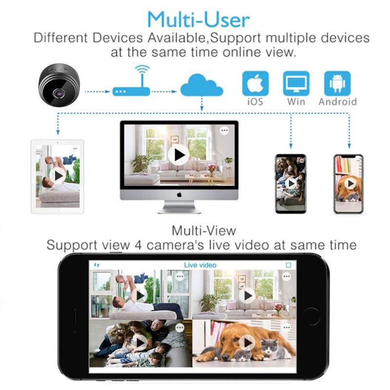Caméra de surveillance Wifi Caméra audio intérieure sans fil HD 1080P CCTV Caméra de protection de sécurité vidéo Moniteur IP Wifi