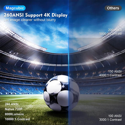 Projector 4K Android 11 HY300 Pro Wifi6 260ANSI Allwinner H713 BT5.0 1080P 1280*720P Video Cinema Outdoor Portable Projetor
