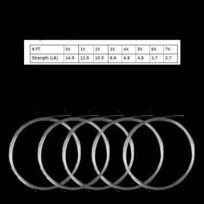 5Pcs Tapered Leader Fly Fishing Line 9FT 0X/1X/2X/3X/4X/5X/6X/7X 5Pcs Tapered Leader Fly Fishing Line 9FT Cords