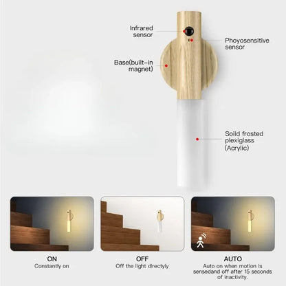 Smart Motion Sensor Night Light USB Rechargeable LED Wall Lamp Magnet Body Sensor Corridor Light Portable Stair Light
