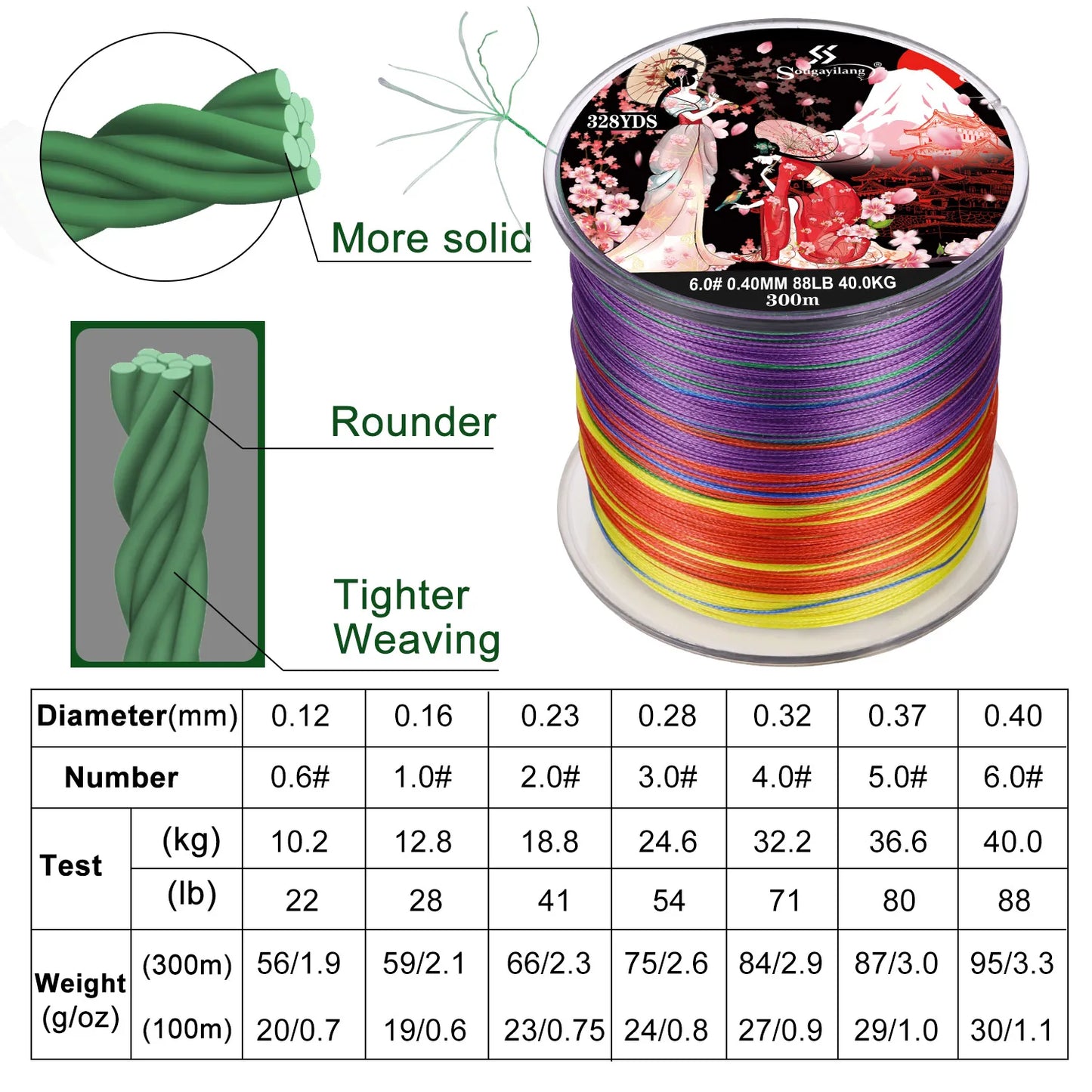 Sougayilang Braided Fishing Line X8 100/300 Drag 22~88LB Multifilament Japanese PE Line for Bass Pike Carp Fishing Accessories