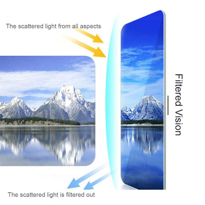 Anti-Dazzle Car Sun Visor UV Blocking Anti Glare Sun Shade Adjustable Polarized Sunshade Day and Night Dual Use Sun Blocker