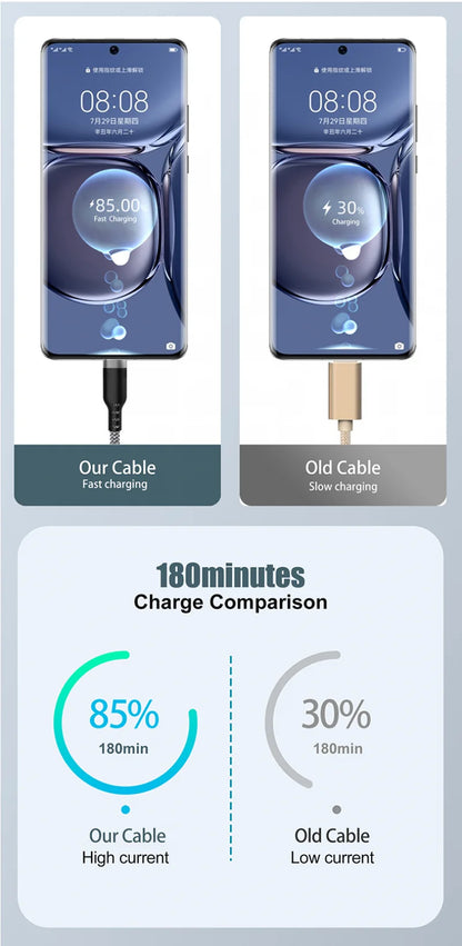 Usb C Super Fast Charge Cable for Huawei 8M 5M 3M 2M 1M 6A Usb Type-C Equipment Cable for Samsung Xiaomi Oppo Oneplus Vr Camera