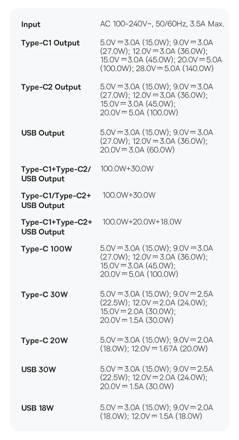 Baseus 140W GaN Charger USB Type C PD3.1 Fast Charge For Macbook Tablet Quick Charge 4.0 3.0 Phone Charger For iPhone 15 14 13