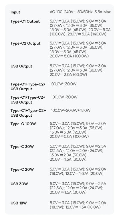 Baseus 140W GaN Charger USB Type C PD3.1 Fast Charge For Macbook Tablet Quick Charge 4.0 3.0 Phone Charger For iPhone 15 14 13