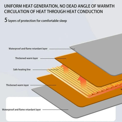 Pet Heating Pad Electrical Mat Cat Dog Waterproof Heating Pad Indoor Animals Even Heating Beddings For Cold Weather Warm Keeping