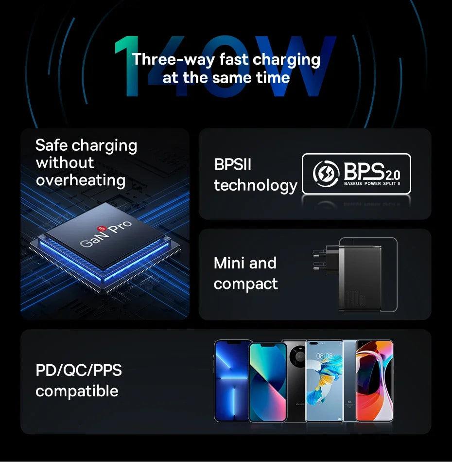 Baseus 140W GaN Charger USB Type C PD3.1 Fast Charge For Macbook Tablet Quick Charge 4.0 3.0 Phone Charger For iPhone 15 14 13