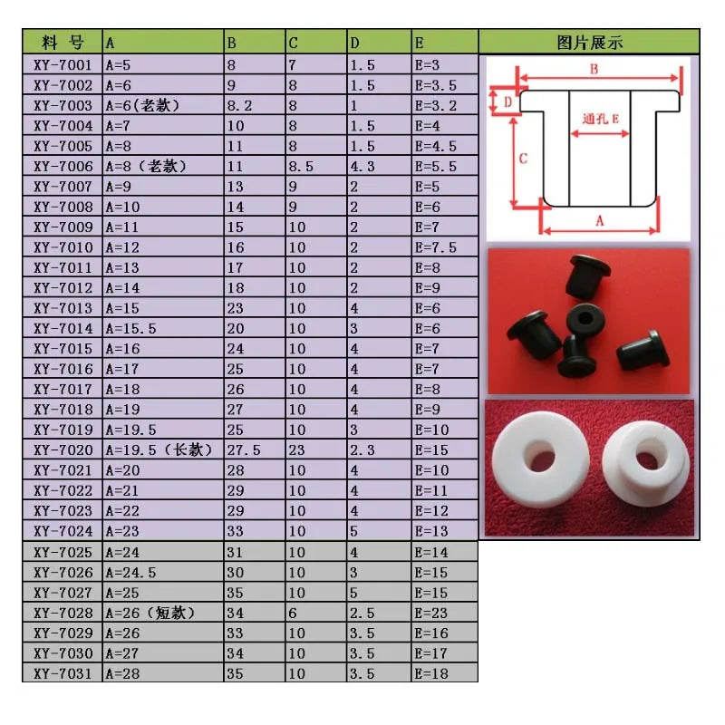 5-50mm Through Hole Silicone Rubber Wiring Grommets Round Blanking O-ring Gasket Computer Desk Cable Grommets Outlet Ring Coil