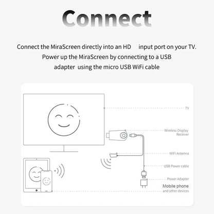 Dongle TV sans fil Wifi 1080P HDTV Projecteur Moniteur Miroir Écran Affichage Récepteur Adaptateur pour IOS Android Streaming Vidéo