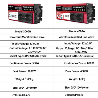 SUDOKEJI 3000W 4000W (MAX POWER)Power Inverter for Car Inverter RV Boat 500W 800W DC 12V 24V To 120V 220V EU US UK Global Socket