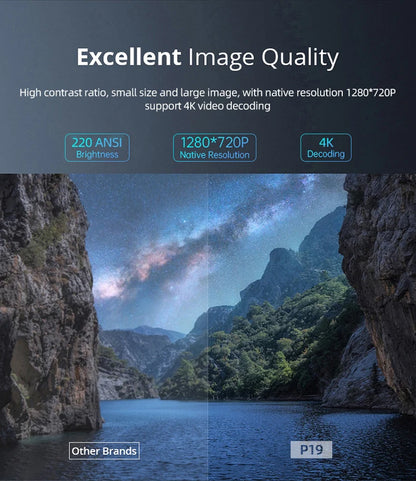 2024 Newest Portable Smart Android 13 Projector 1080p HD Low Noise Home Theater  Business Education 4K Short Throw Projectors