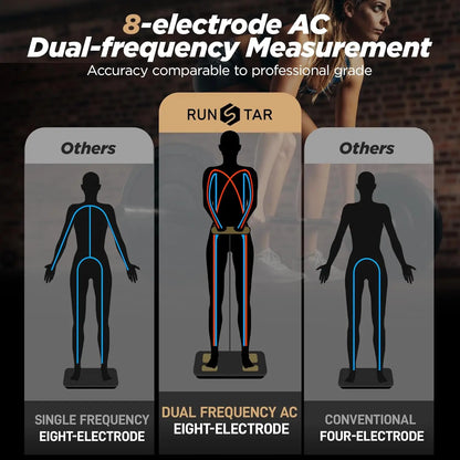 Scale for Body Weight and Fat Percentage, 8 Electrodes High Precision Digital Scale for BMI 20 Body Composition Measurement