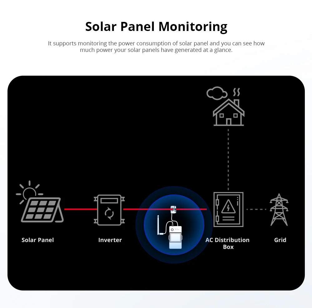 SONOFF POWCT POW Ring Smart Power Meter Energy Monitor 100A WiFi Smart Home Switch Support Contactor Control Alexa Google Home