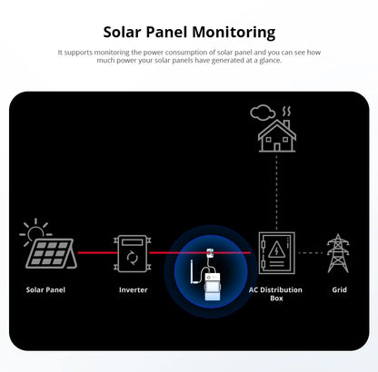 SONOFF POWCT POW Ring Smart Power Meter Energy Monitor 100A WiFi Smart Home Switch Support Contactor Control Alexa Google Home